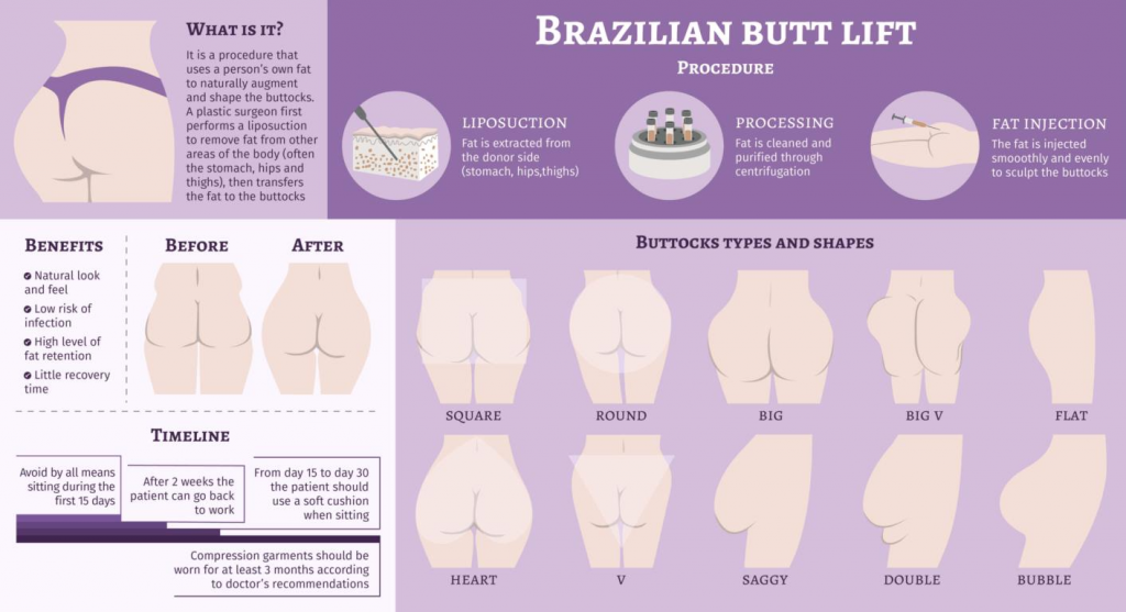 Пластическая хирургия сегодня